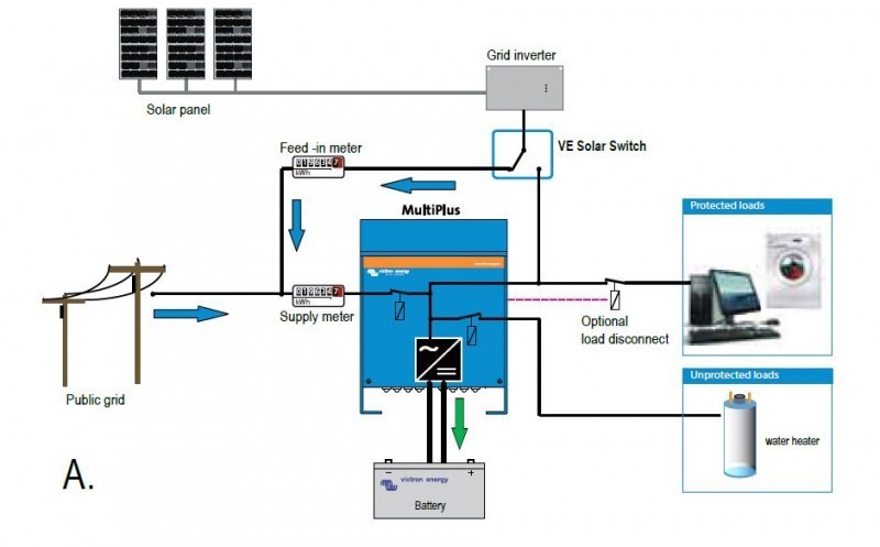 VE Solar Switch č. 3