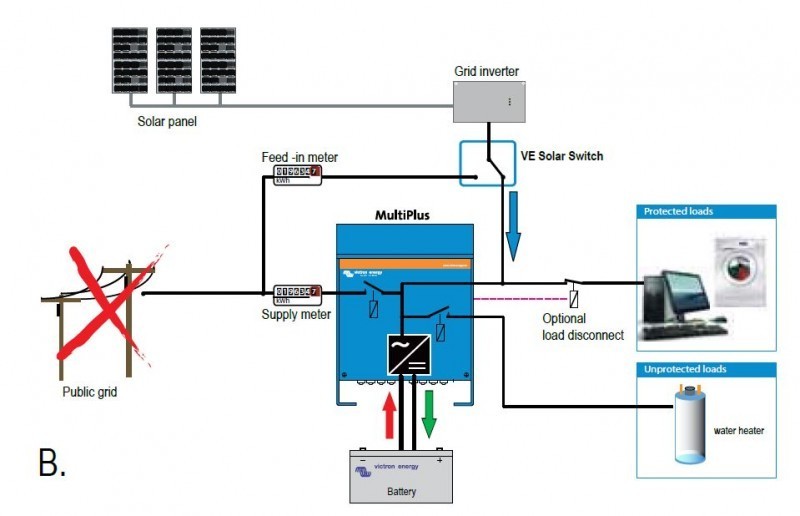 VE Solar Switch č. 4