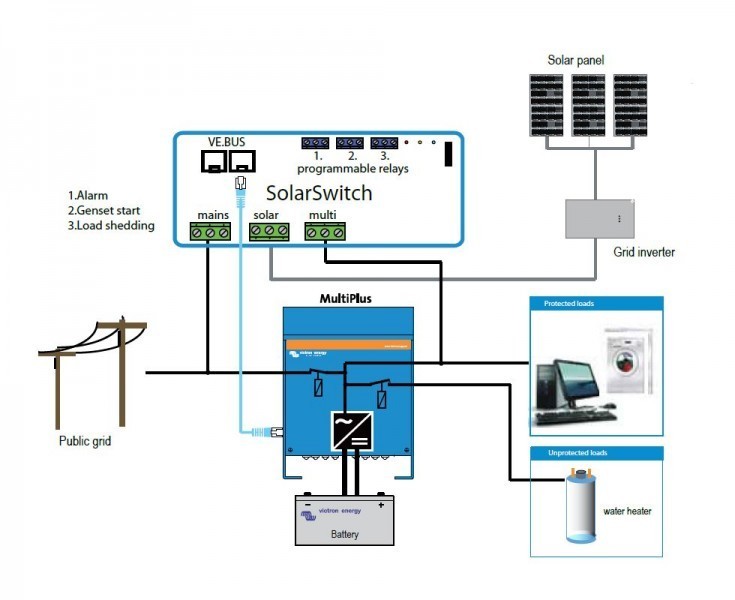 VE Solar Switch č. 6