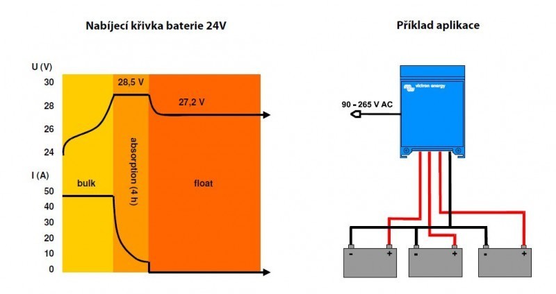 Centaur Charger 24/40 (3), nabíječ 24V 40A č. 1