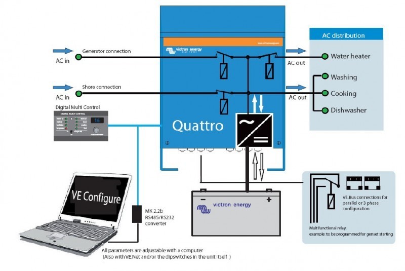 Quattro 24/8000/200-100/100. Měnič napětí / nabíječ / UPS 24V 200A 8000VA č. 2