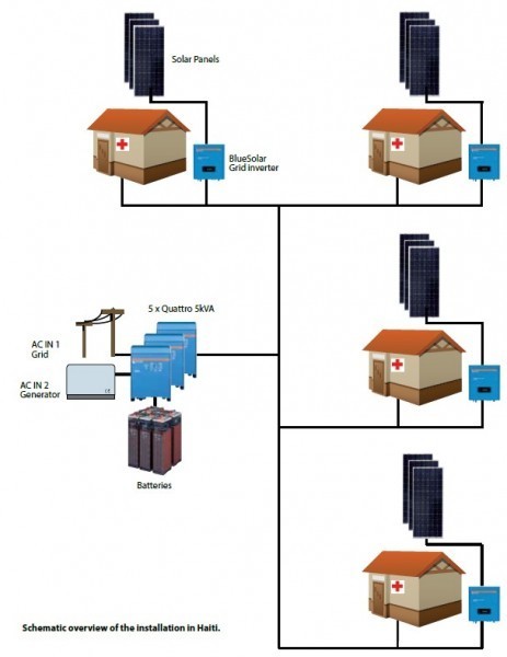 Quattro 24/8000/200-100/100. Měnič napětí / nabíječ / UPS 24V 200A 8000VA č. 4