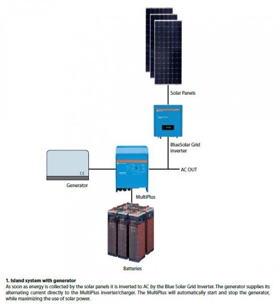 MultiPlus 48/5000/70-50, měnič napětí / nabíječ / UPS. 48V 70A 5000W č. 4