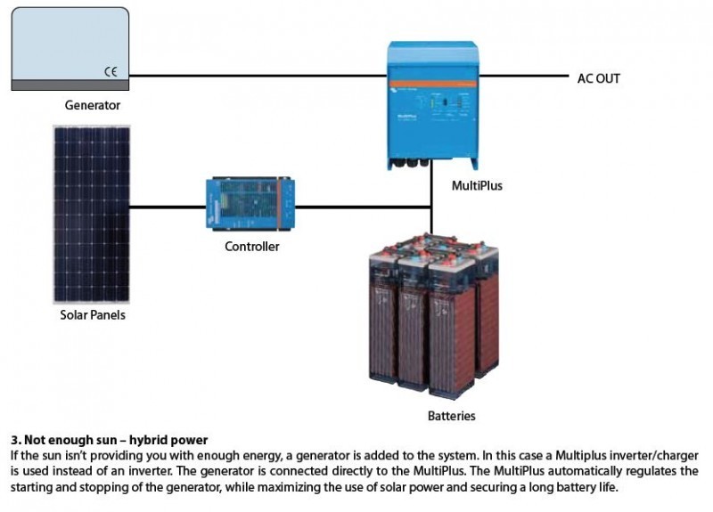 MultiPlus 48/5000/70-50, měnič napětí / nabíječ / UPS. 48V 70A 5000W č. 5