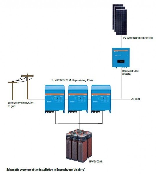 MultiPlus 48/5000/70-50, měnič napětí / nabíječ / UPS. 48V 70A 5000W č. 7