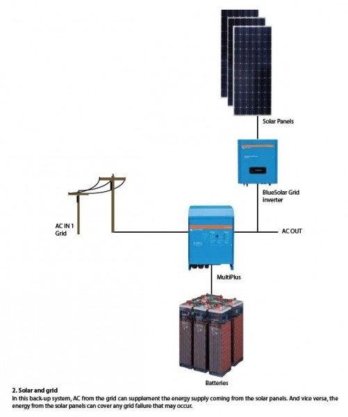 MultiPlus 48/3000/35-50, měnič napětí / nabíječ / UPS. 48V 35A 3000W č. 3