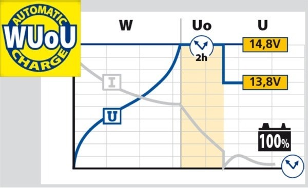 Batium 7/24 - nabíječka autobaterií 6 - 12 - 24V 11A č. 3