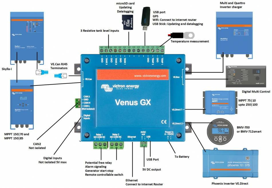 Venus GX