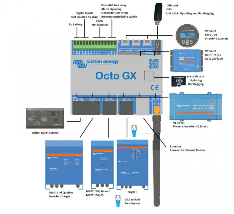 Octo-GX, Victron Energy, BPP910200100, obr 4