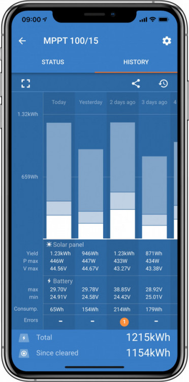 Victron Energy SmartSolar MPPT 75/15, solární regulátor č.8