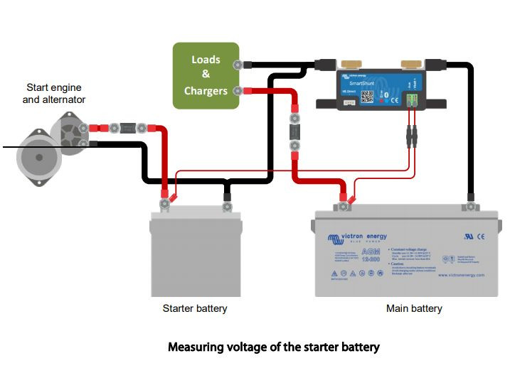 Victron Energy SMARTShunt 1000A/50mV, sledovač stavu baterie s