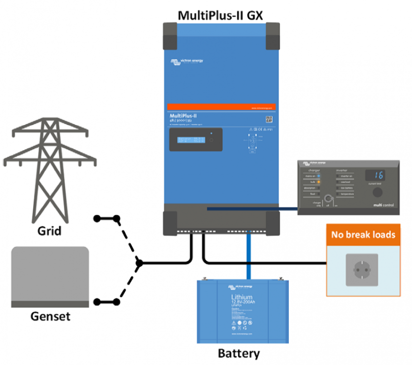 Victron Energy MultiPlus-II 48/3000/35-32 230V GX č.4