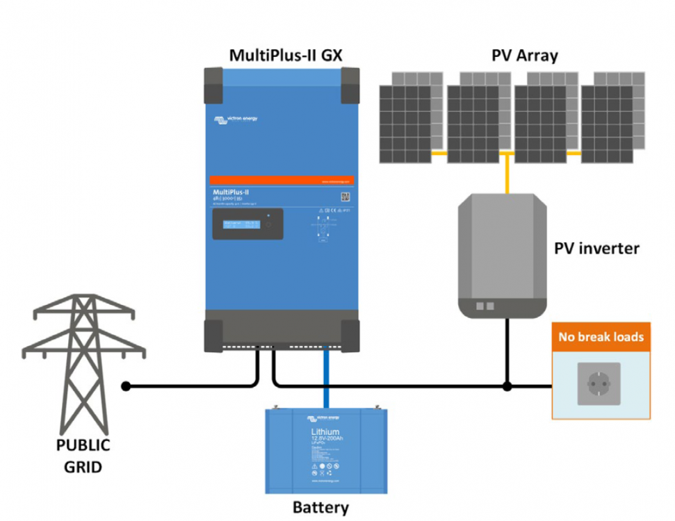 Victron Energy MultiPlus-II 48/5000/70-50 230V GX č.5