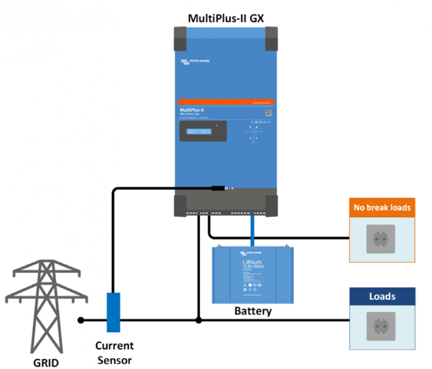 Victron Energy MultiPlus-II 48/5000/70-50 230V GX č.7