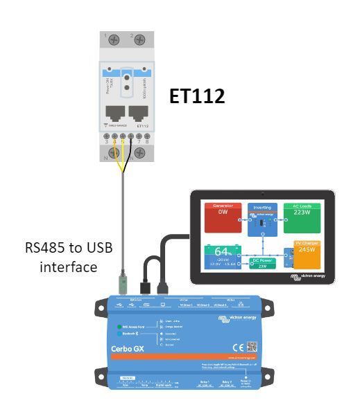 ET112 měřič energie Vctron Energy č.7