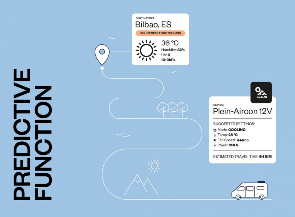 Difuzor LIGHTBOX pro klimatizaci Plein Aircon 12V (NEW 2024) č.7