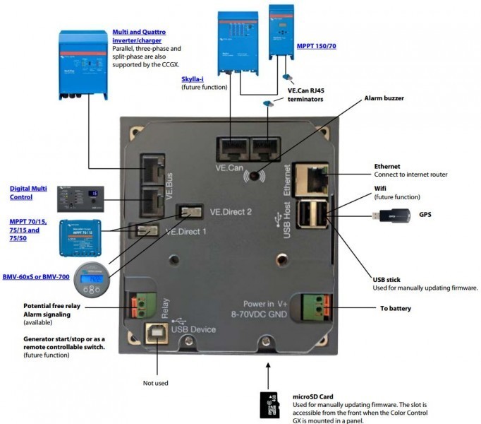 Color Control GX - Victron Energy č. 4